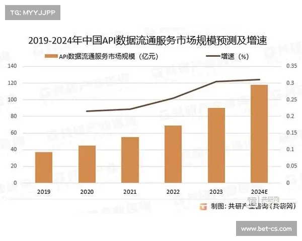 大数据分析男单发展趋势 攻防转换速度三年提升15% 大数据分析男单发展趋势 攻防转换速度三年提升15%