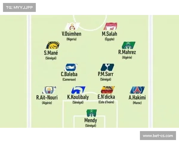 非洲杯身价最高阵容公布，奥斯梅恩姆伯莫领衔5.59亿欧阵容